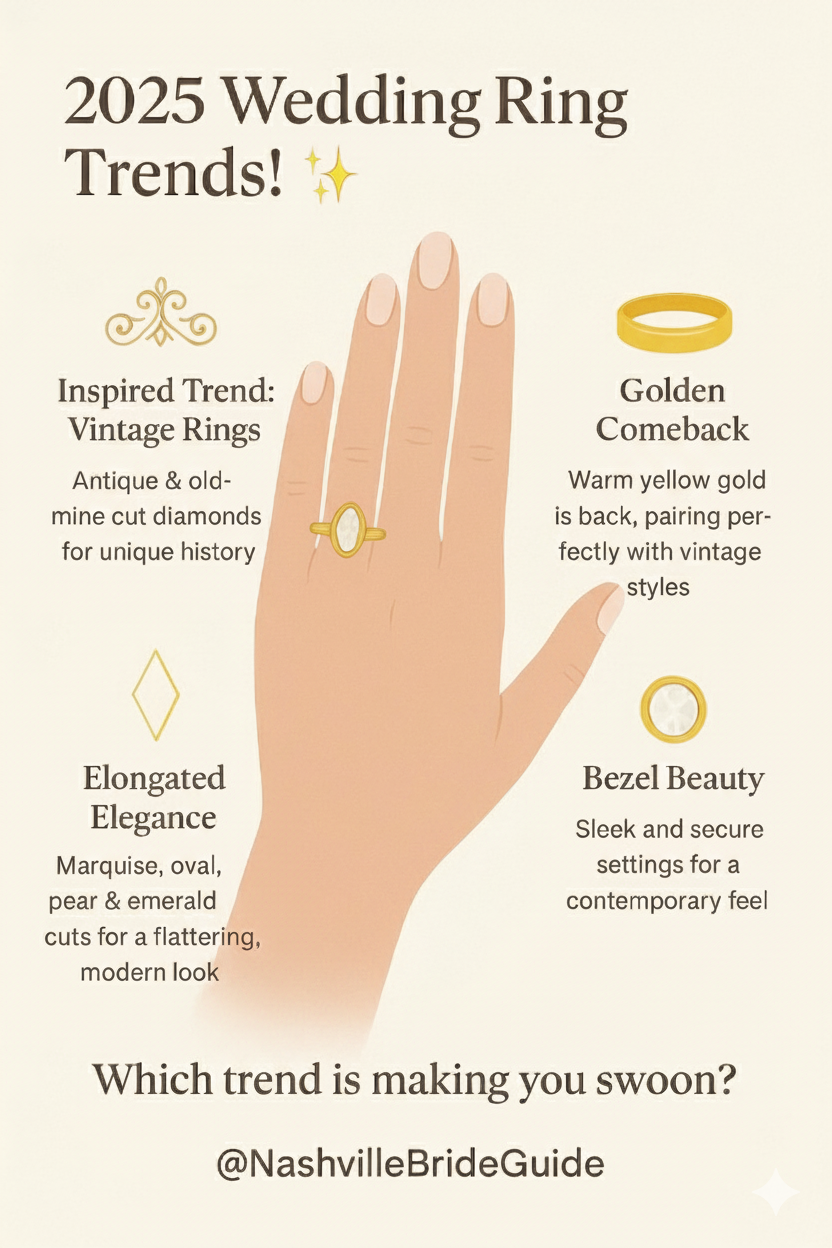 wedding ring graphic - Taylor Swift's Ring and the 2025 Wedding Ring Trends We Love wedding ring graphic