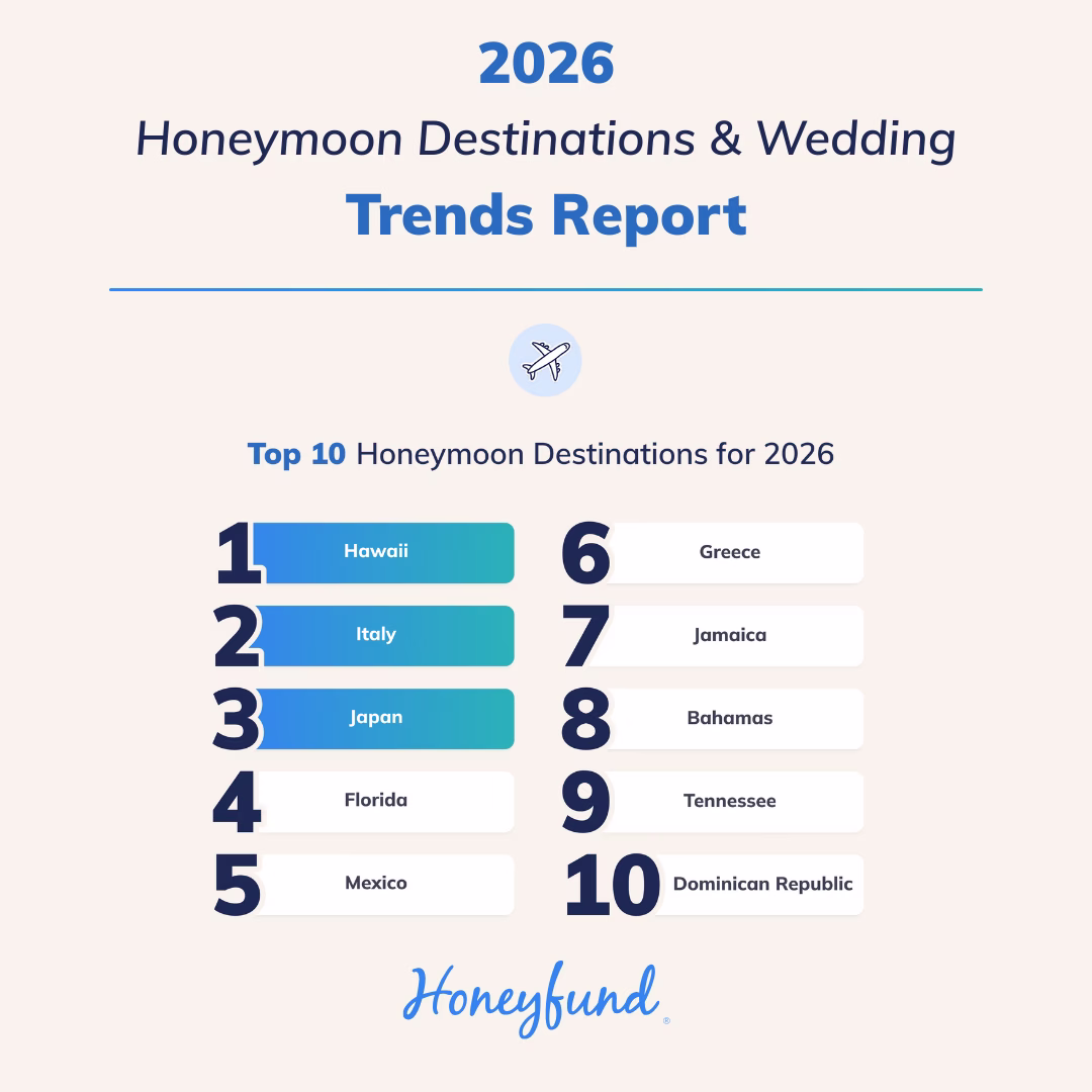 Wedding & Honeymoon Planning Trends for 2026 w/ Sara Margulis, CEO of Honeyfund